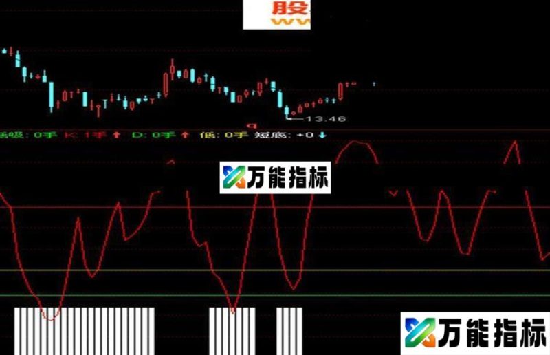 没有未来函数的高抛低吸副图公式 EA-万能指标公式