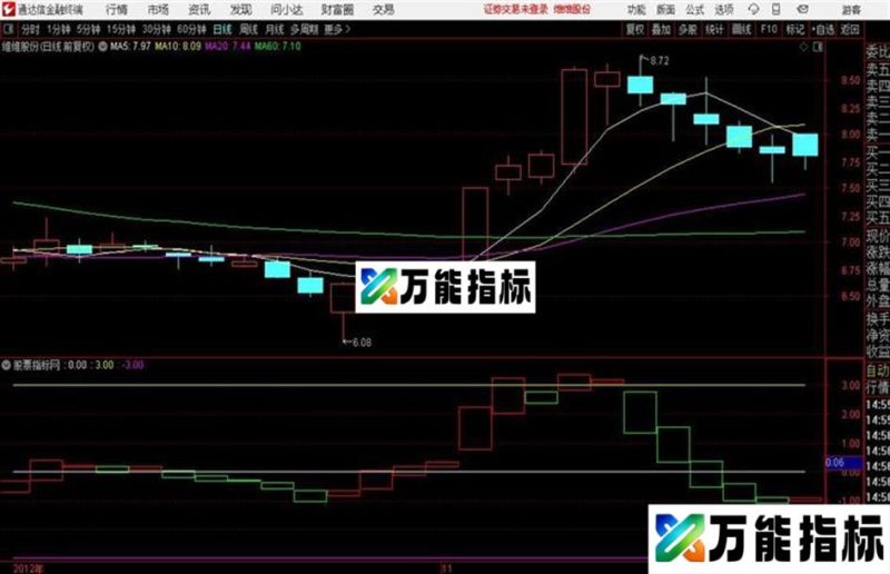 〖网络指标〗股票之友S理论修改优化集——绿四仔 EA-万能指标公式