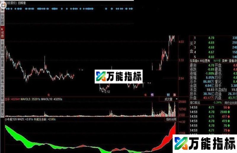 小牛熊120 EA-万能指标公式