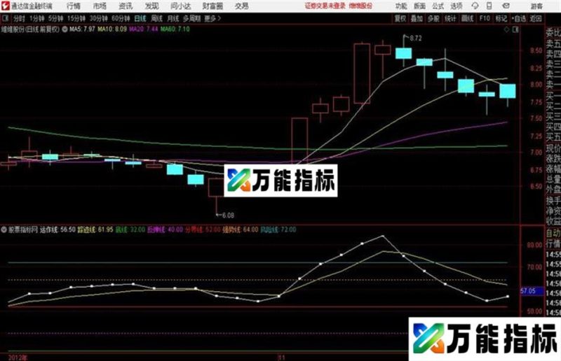 端午节奉献论坛改造指标主力踪迹副图源码贴图说明 EA-万能指标公式