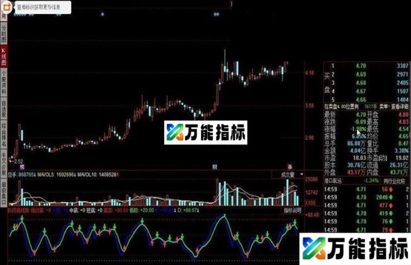阶段底线用 EA-万能指标公式