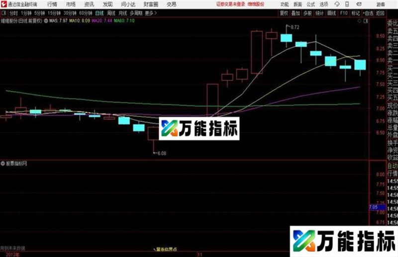 暴涨临界点通达信公式 主图 源码附图 EA-万能指标公式