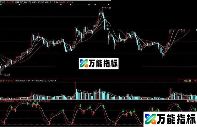 主力操盘轨迹附图源码贴图 EA-万能指标公式
