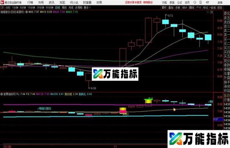 分享自用多年的主图指标源码 无未来 主图 通达信 贴图 EA-万能指标公式