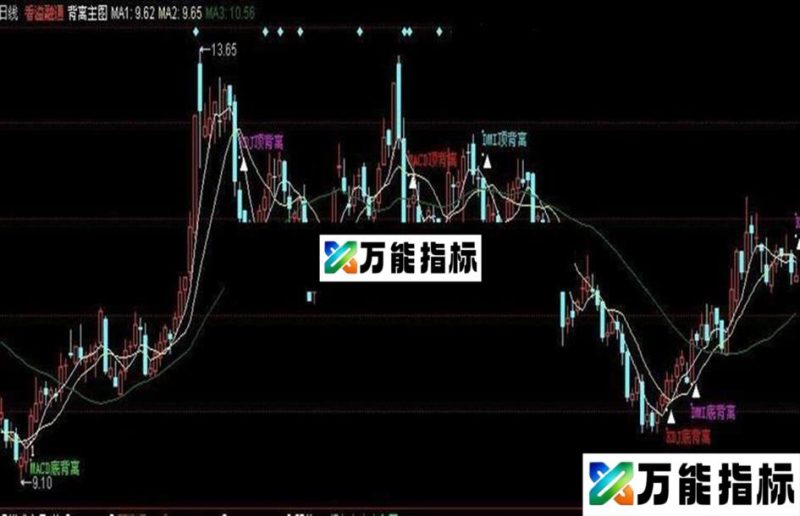 背离主图--(源码主图贴图) EA-万能指标公式