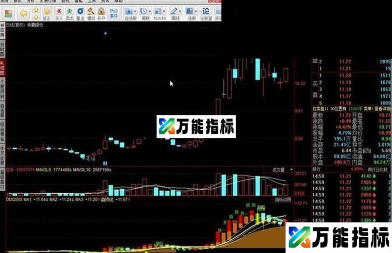 DDQSXX源码附图 EA-万能指标公式