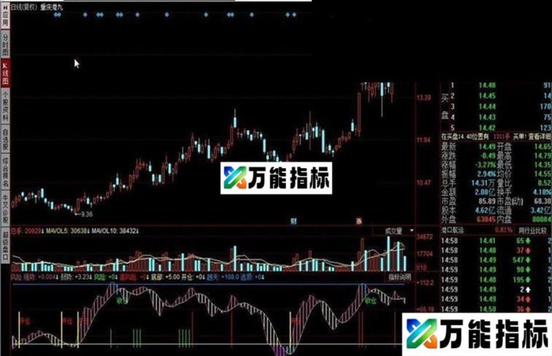 出现风险+收藏那就得逃 EA-万能指标公式