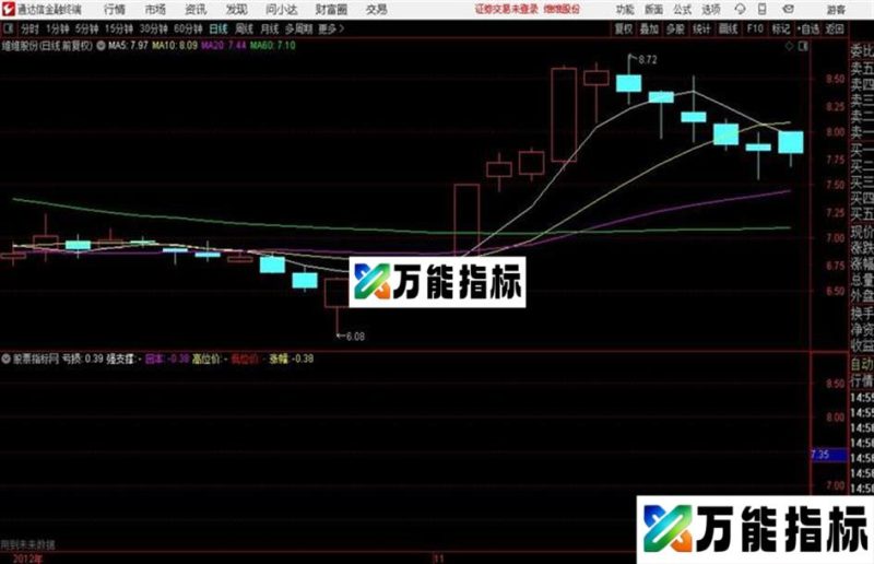 灾后自救之三主图 通达信 贴图 EA-万能指标公式