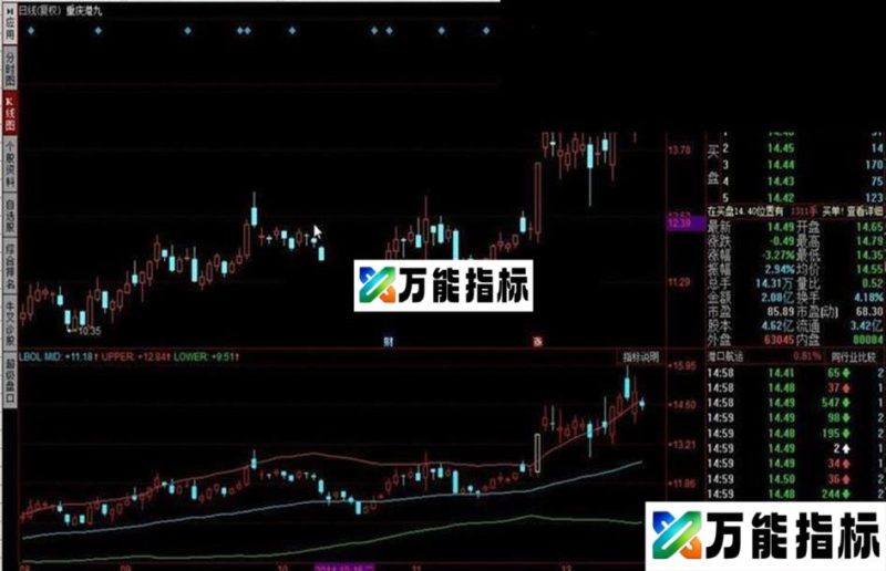 LBOL长期布林带源码 EA-万能指标公式
