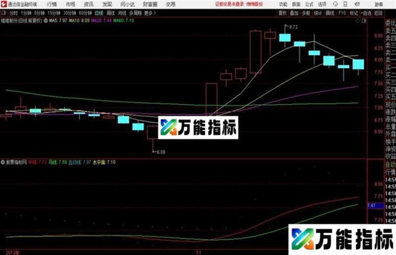 通达信航海家生命 主图 EA-万能指标公式
