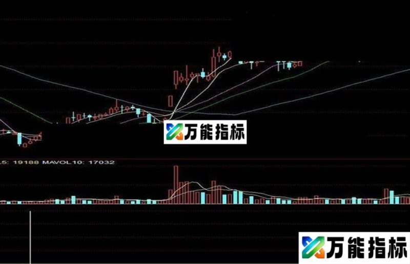 自己的指标分享 EA-万能指标公式