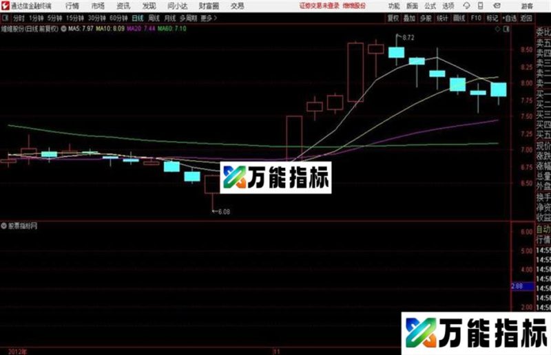 通达信〖仙人指路〗思路、副图、 EA-万能指标公式