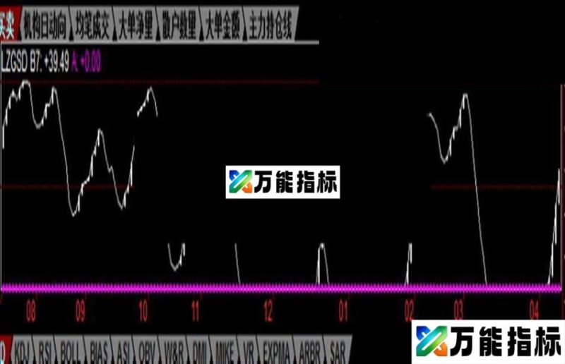 猎庄敢死队指标(源码 副图 贴图) EA-万能指标公式