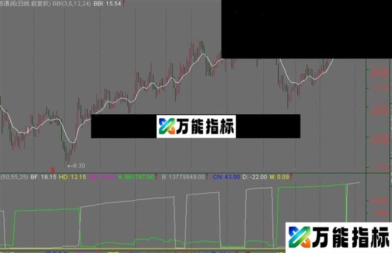 波段密码 EA-万能指标公式