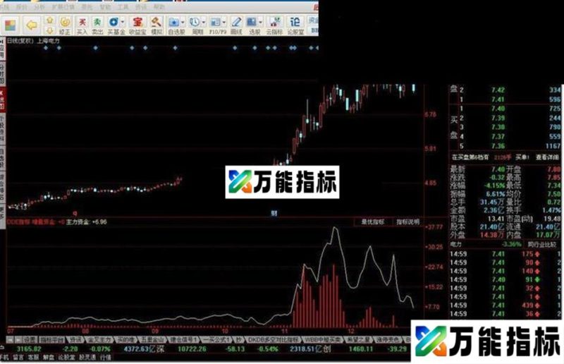 同花顺DDE指标附图 EA-万能指标公式
