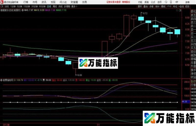 通达信六区DK副图源码贴图说明 EA-万能指标公式