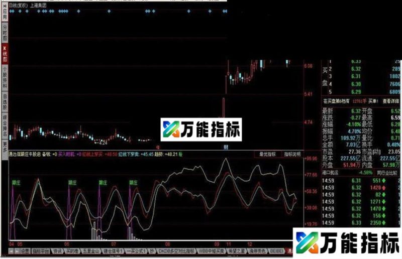 跟庄牛股启动 EA-万能指标公式