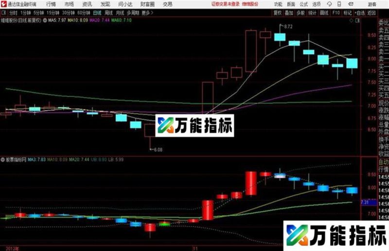 通达信自用主图喜欢的拿去 EA-万能指标公式