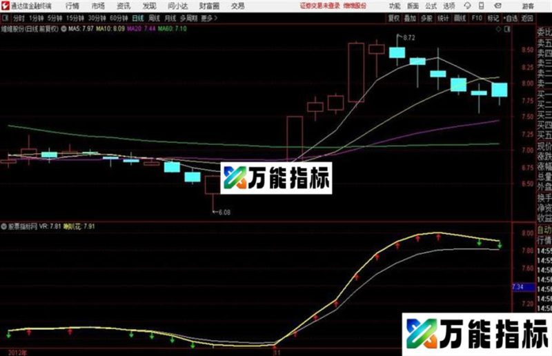通达信喇叭花 EA-万能指标公式