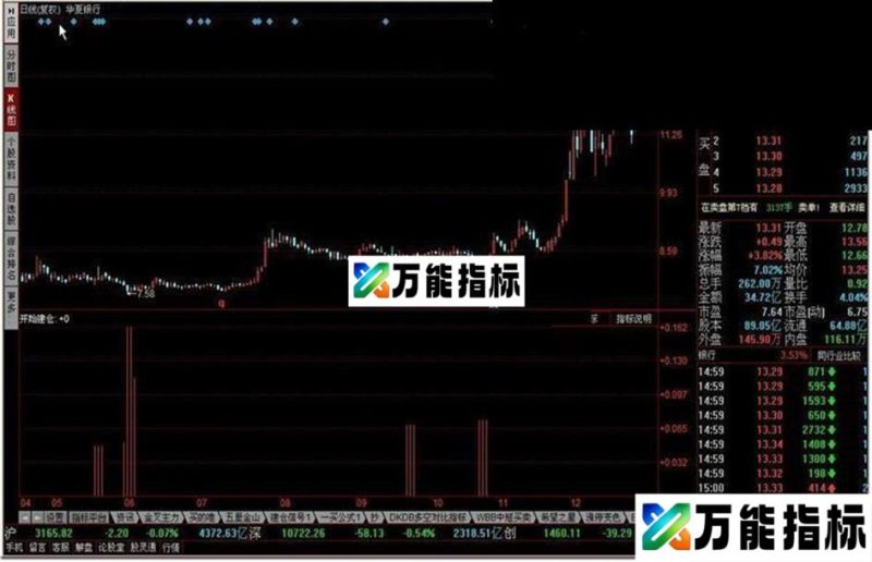 开始建仓AA源码附图 EA-万能指标公式