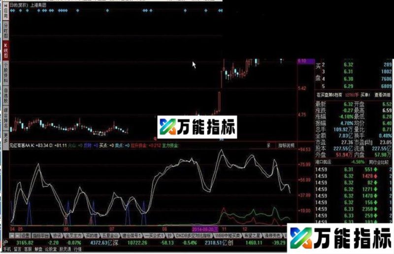 见红有喜AA附图源码 EA-万能指标公式