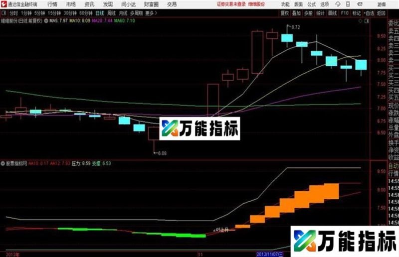 通达信不错的指标 EA-万能指标公式