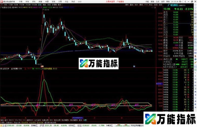 通达信金底反弹指标公式源码副图 EA-万能指标公式