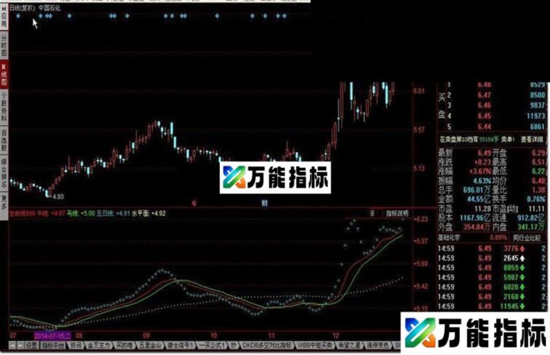 生命线源码附图 EA-万能指标公式