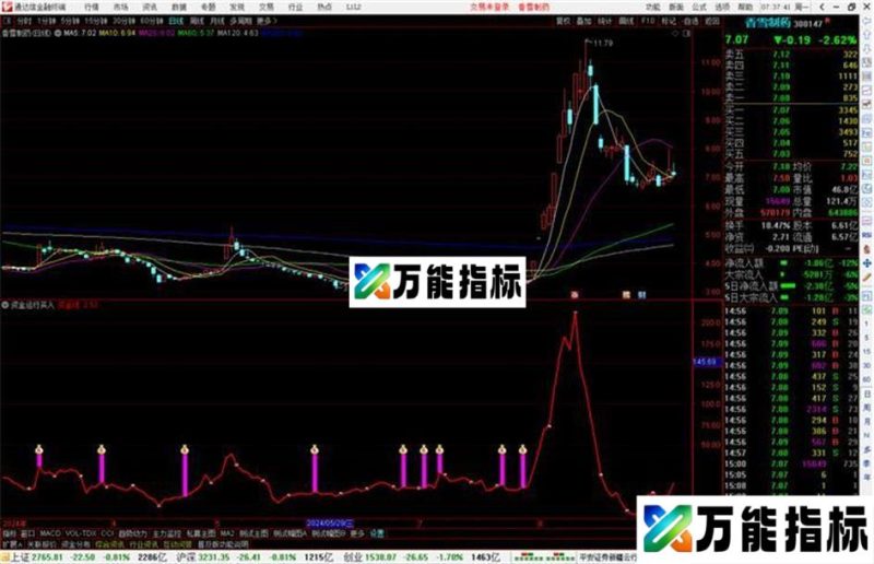 通达信资金运行买入指标公式源码副图 EA-万能指标公式