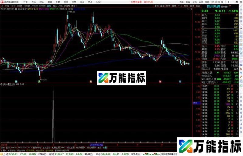通达信多头逼空主升选股指标公式源码副图 EA-万能指标公式