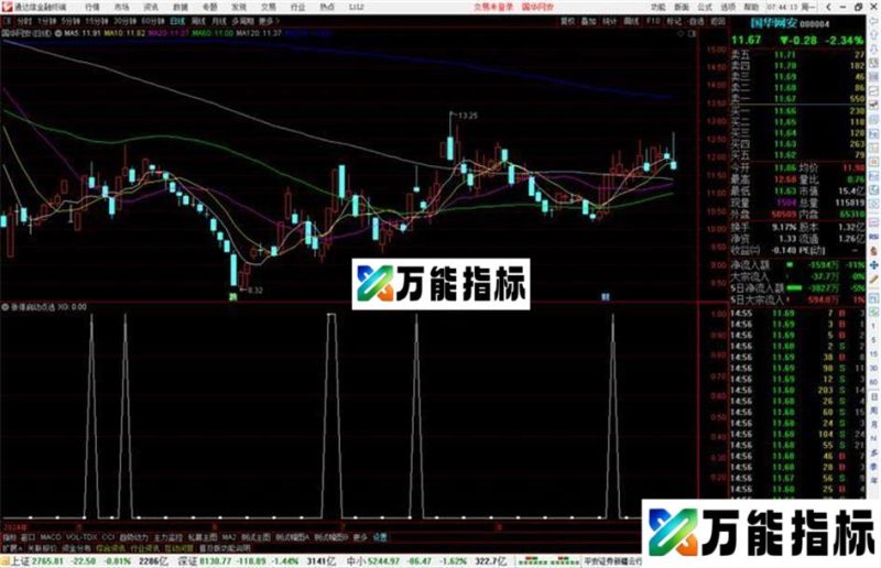 通达信涨停启动点选股指标公式源码副图 EA-万能指标公式