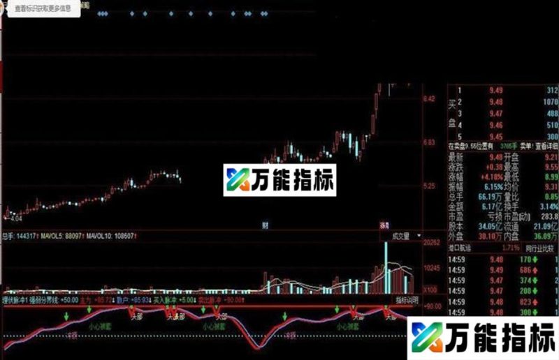 埋伏脉冲源码附图 EA-万能指标公式