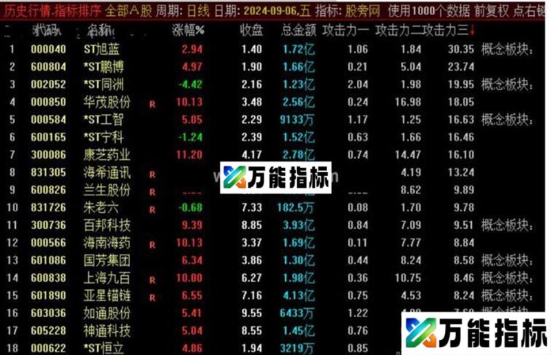 通达信攻击力度排序指标公式源码 EA-万能指标公式