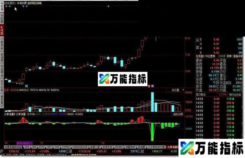 大单净量源码附图 EA-万能指标公式