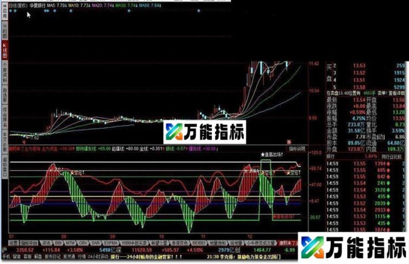 康熙来了主力进场 EA-万能指标公式