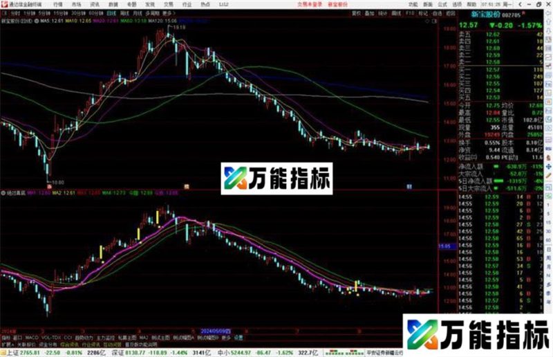 通达信绝对真谛副图,绝对真底源码副图 EA-万能指标公式