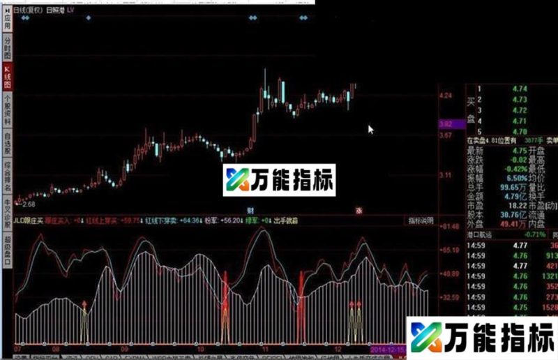 JLD跟庄买源码附图 EA-万能指标公式