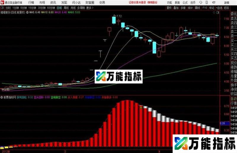 通达信主力决策副图源码分享 EA-万能指标公式
