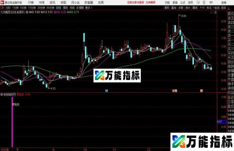 通达信短线紫柱买指标公式 EA-万能指标公式