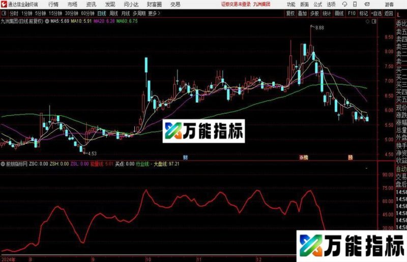 通达信能量比拟分析指标公式 EA-万能指标公式
