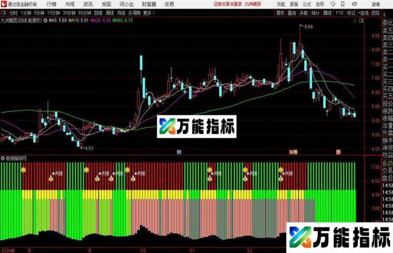 通达信共振资金监测指标公式 EA-万能指标公式