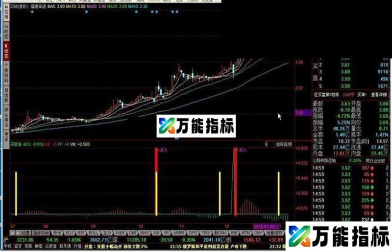 买就涨指标公式 EA-万能指标公式