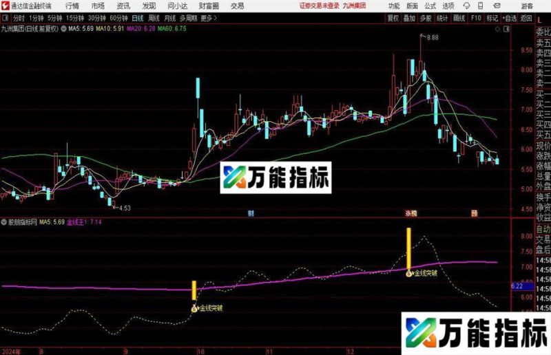通达信金线突破主图指标公式 EA-万能指标公式