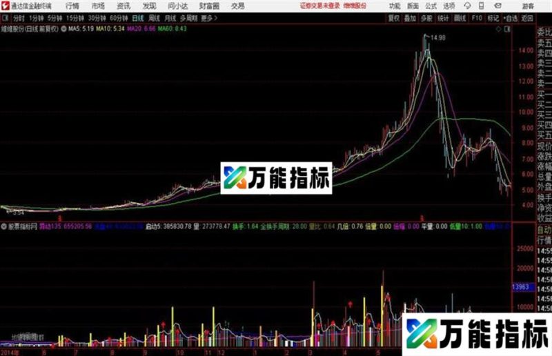 通达信黄金量柱指标公式@财富池 EA-万能指标公式