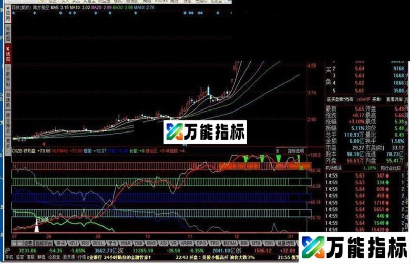 金莲指标公式 EA-万能指标公式