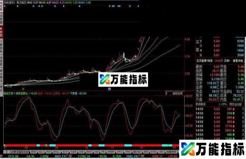 短线交易1指标公式 EA-万能指标公式
