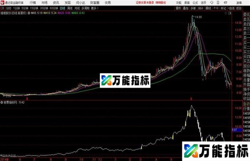 慧华主图慧华量源码 主图+副图 通达信 贴图 EA-万能指标公式