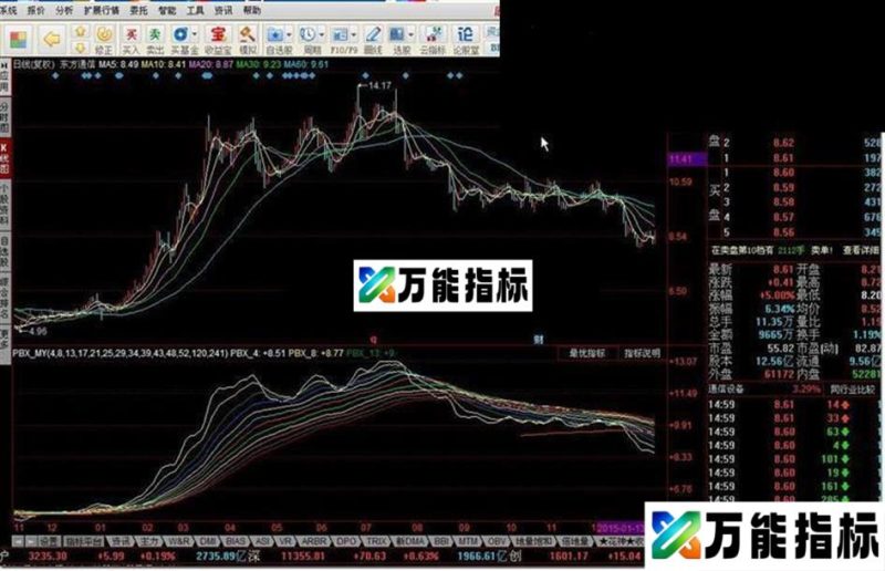 瀑布线指标公式 EA-万能指标公式