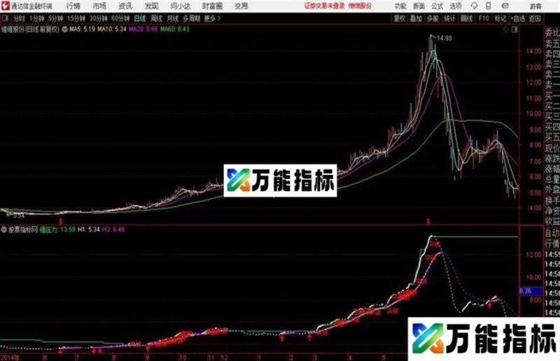 分享一个指标“突破”源码 主图 通达信 贴图 EA-万能指标公式