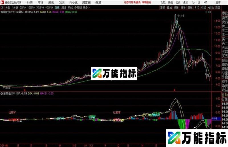 MACD三背离和副图贴图副图公式 EA-万能指标公式